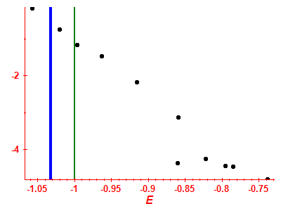 Strength function log